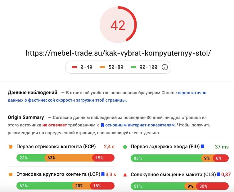 Через 1 секунду включиться. Анализ скорости загрузки сайта. Скорость загрузки сайта график. Проверить скорость загрузки сайта. Анализ сайта скорости.