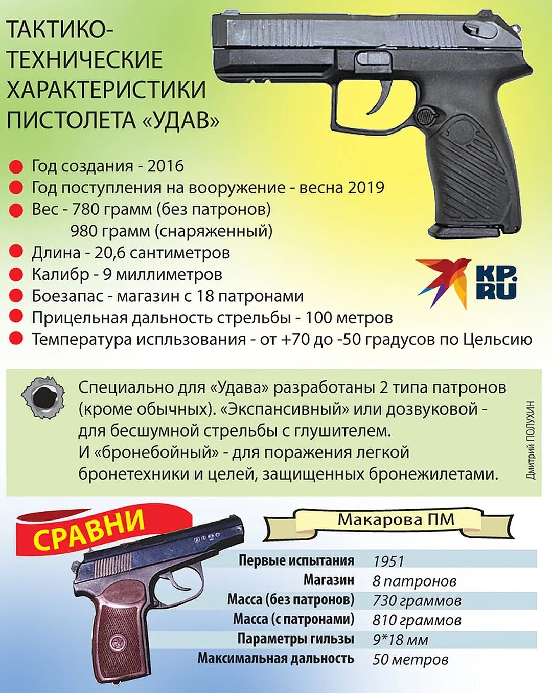 Весит пм