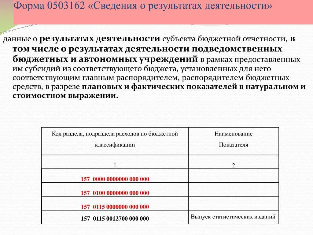 Отчеты ведомств. Формы бюджетной отчетности. Форма 0503162. Формы бухгалтерской отчетности бюджетных учреждений. Формы отчетности бюджетного учреждения.