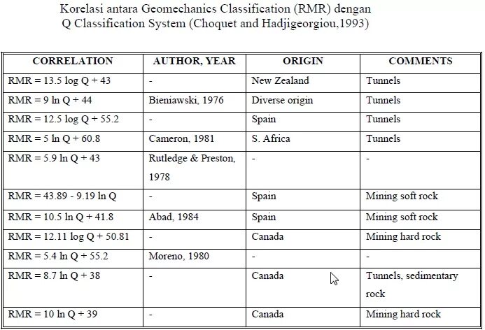 Rmr asia. Классификация RMR. RMR таблица. Критерий RMR. Resting metabolic rate.