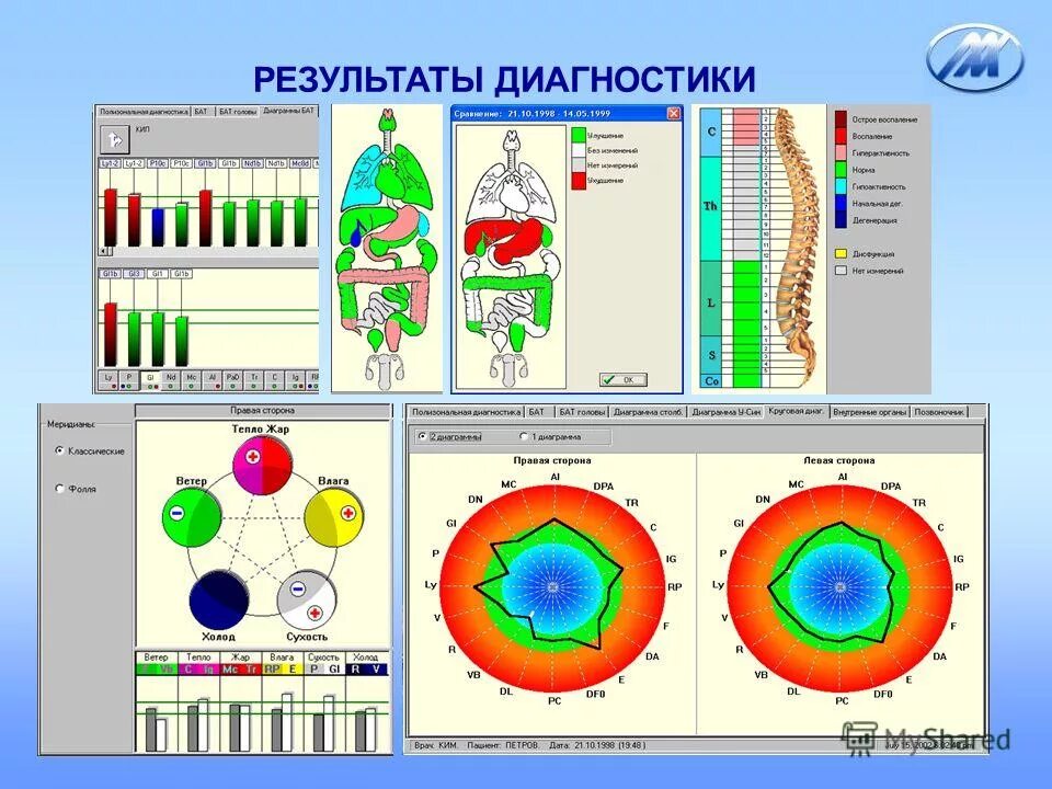 Квантовая медицина красноярск