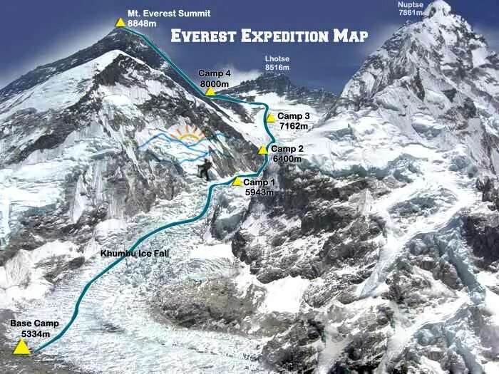 Где находится город эверест. Стена Лхоцзе Эверест. Схема Эверест Лхоцзе. Эверест маршруты восхождения. Лхоцзе маршруты восхождения.