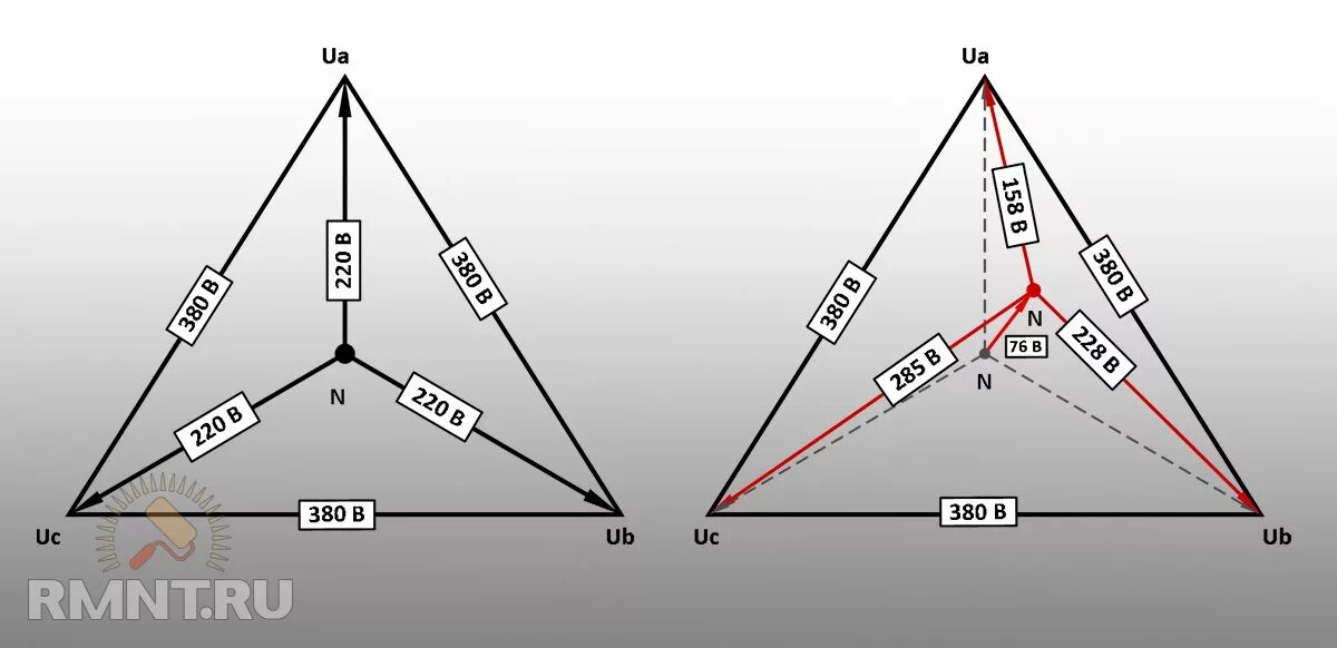 Напряжение в трехфазной сети 380. Перекос фазных напряжений в трехфазной сети. Линейное напряжение 380 вольт. Напряжение по фазам в трехфазной сети. Состоит из четырех фаз