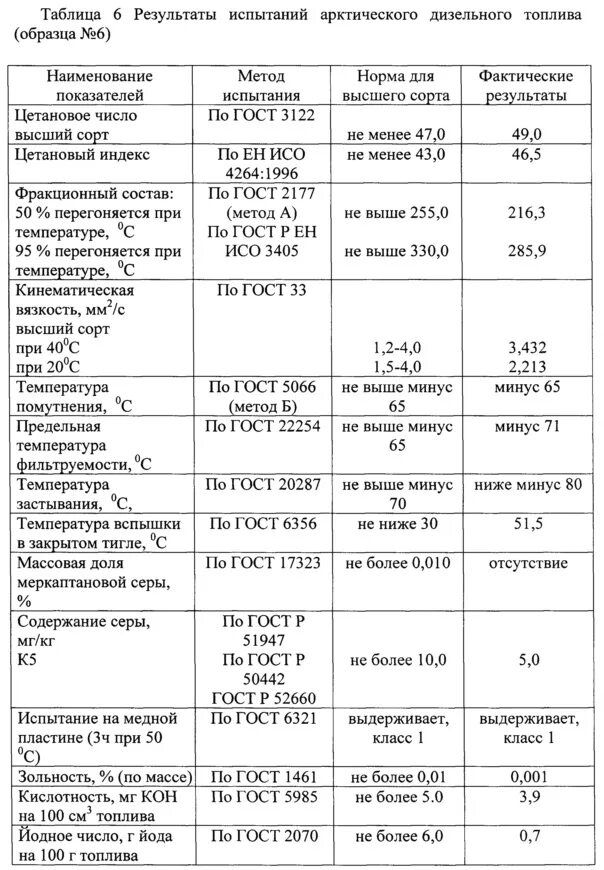 Солярка замерзает при температуре