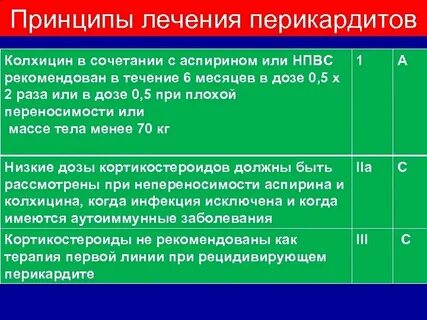 Перикардит лечение