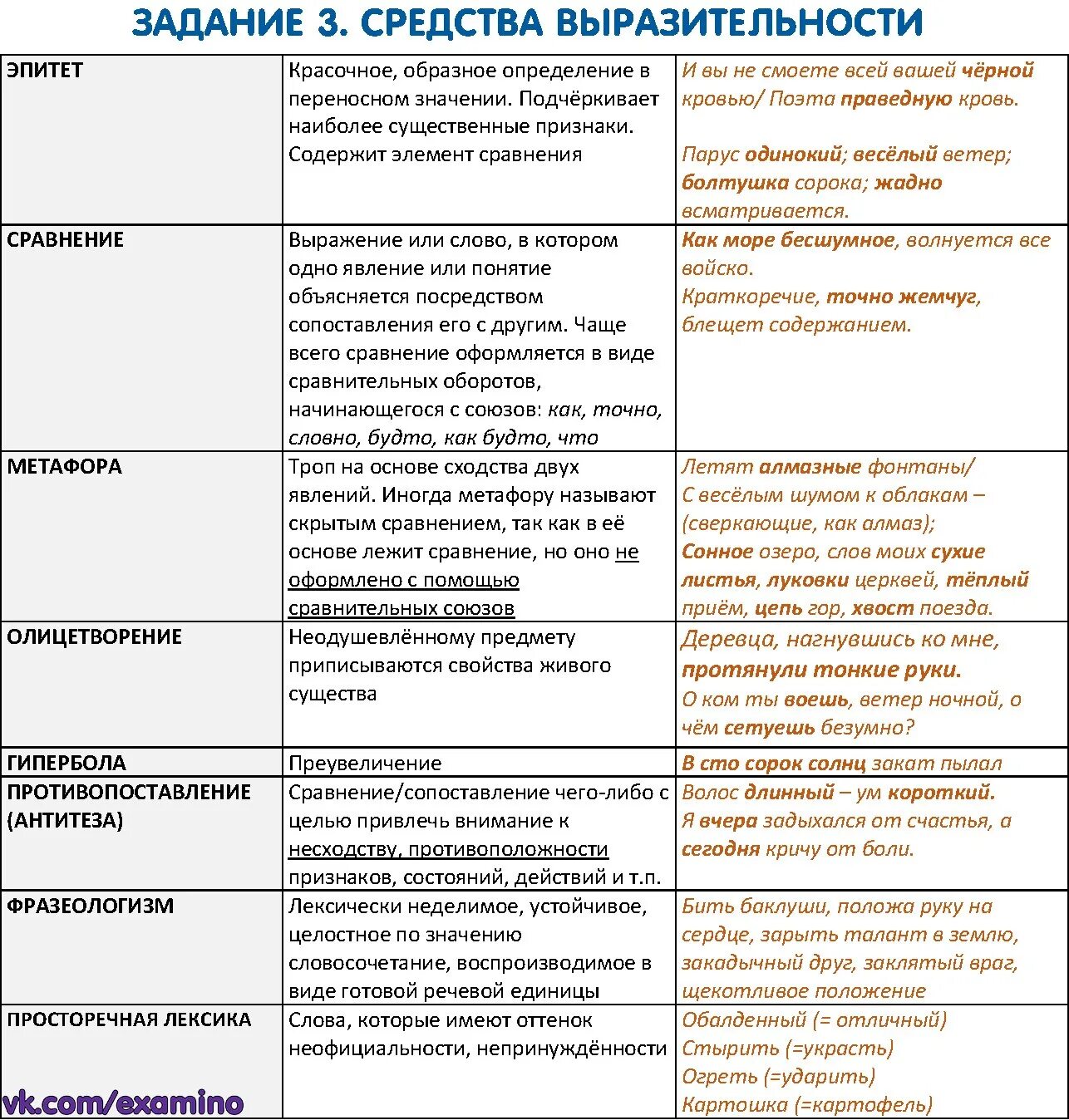 Средства художественной выразительности таблица с примерами. Средства выразительности речи таблица. Средства художественной выразительности таблица кратко. Средства литературной выразительности таблица с примерами. Тропы приемы егэ