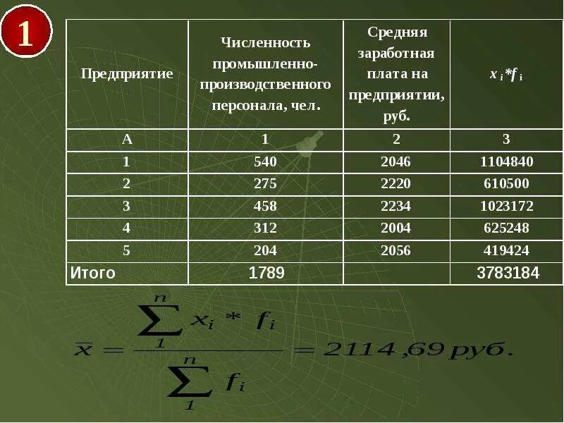 Определите среднюю величину