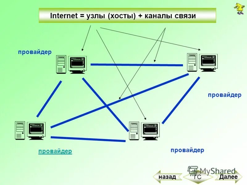 Включи канал связи