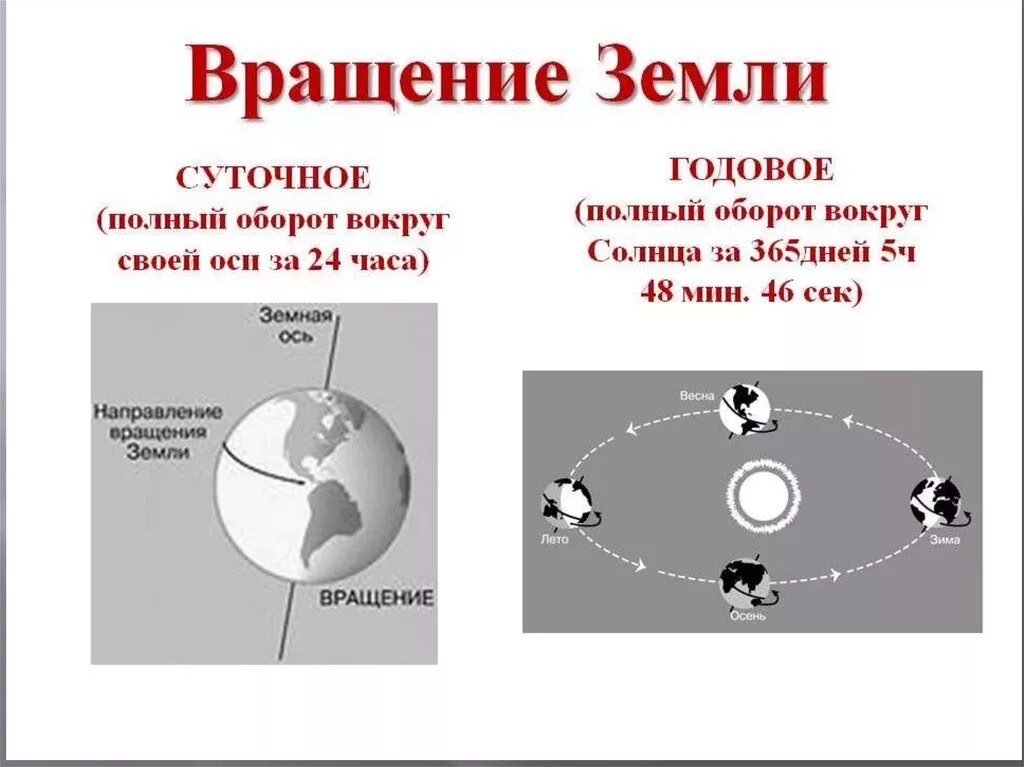 В каком направлении движется земля. Как крутится земля вокруг солнца и вокруг своей оси. земля вращается вокруг солнца и вокруг своей оси. как крутится земля вокруг своей оси. вращение земли вокруг своей оси.