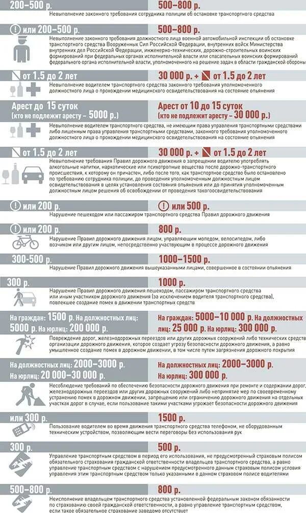 Правила и штрафы в организации. Таблица штрафов ГИБДД С пунктами ПДД. Таблица штрафов ГИБДД 2023. Штраф за нарушение правил дорожного движения. Штрафы за нарушение правил дорожного движения с 1.