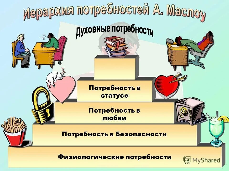 Исследование потребности человека. Потребности. Человеческие потребности. Потребности рисунок. Потребности человека иллюстрация.