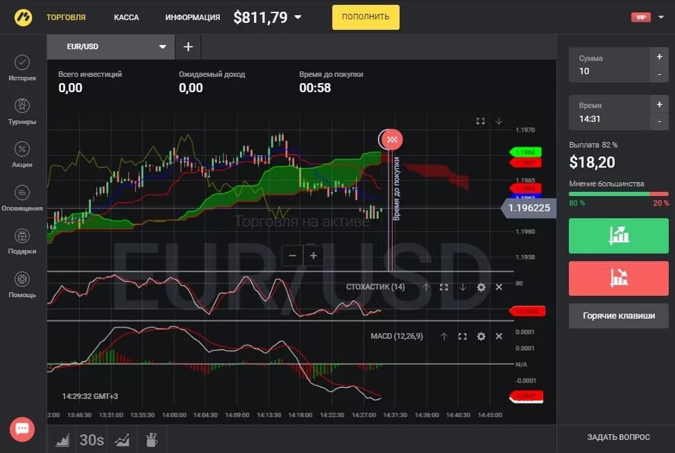 Лучшие платформы для трейдинга. Платформы для торговли на бирже. Лучшие платформы для торговли на бирже. Торговые платформы для трейдинга. Платформа биржа.