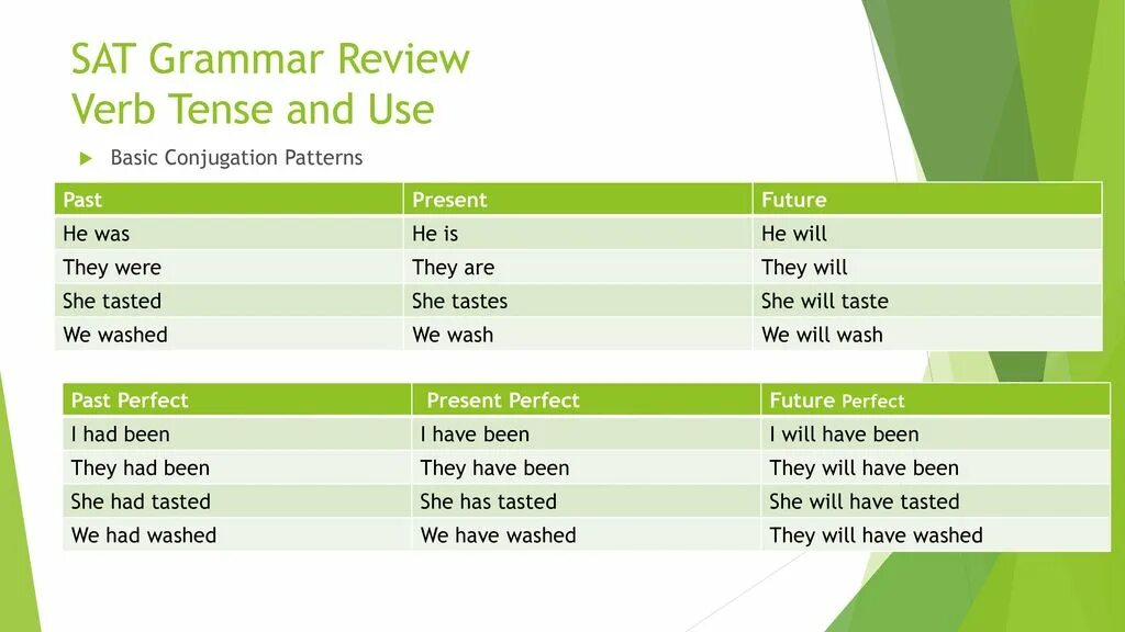 Глагол win в present perfect. Глагол wash в present perfect. презент перфект глагол wash. present perfect форма wash. present perfect спряжение.