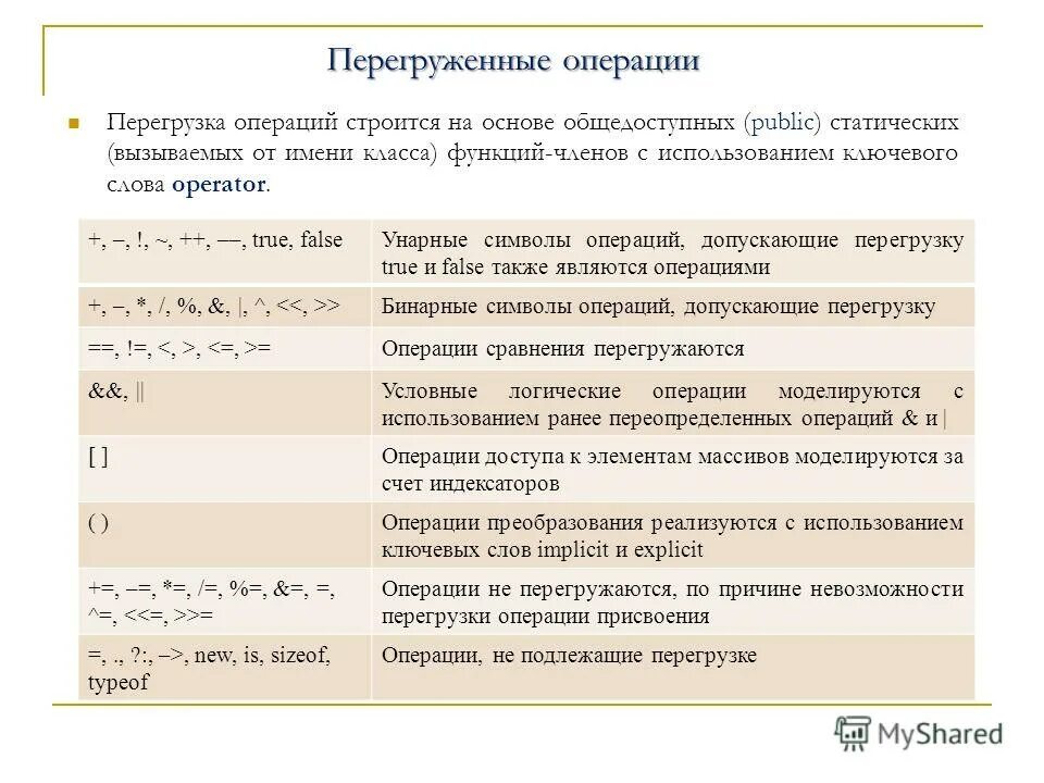 Перегрузка операций. Перегрузка операций с++. Перегрузка бинарных операций класса c#. Перегрузка операции == с++ пример.