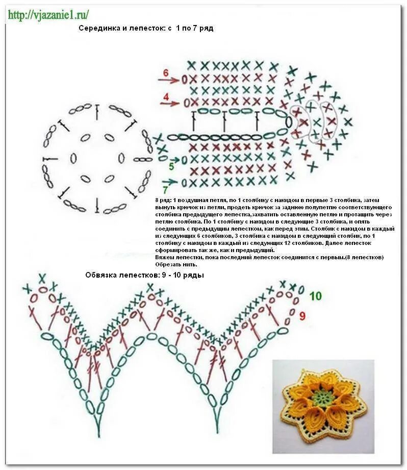 Поделка крючком схемы и описание. Вязание прихваток крючком со схемами и описанием. Вязание прихваток крючком со схемами и описанием для начинающих. Прихватки цветы крючком схемы.