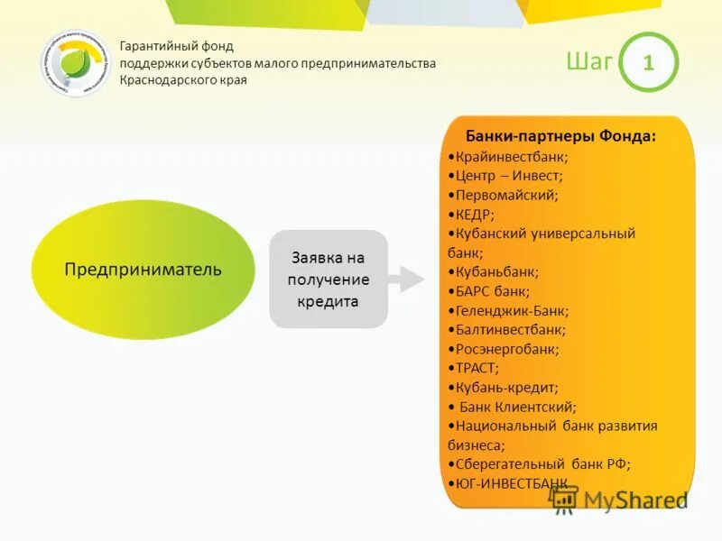 сообщества по рождению. фонд поддержки малого и среднего предпринимательства. белгородский гарантийный фонд содействия кредитованию. гарантийный фонд ростовской области лого. поручительство фонда поддержки малого предпринимательства.