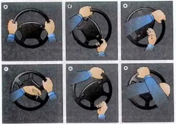 Правильный поворот руля. Вращение рулевого колеса. Повороты руля при развороте. Правильное положение рук на руле. Градус поворота руля