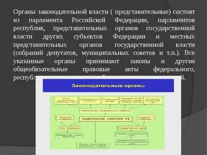 Органы власти независимы друг от друга