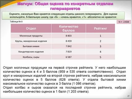Дайте общую оценку
