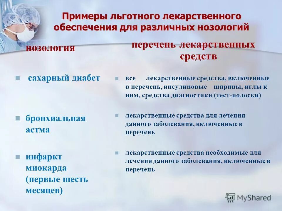 Данные льготных условий. Список льготных лекарств при сахарном диабете. Перечень лекарственных препаратов для льготных категорий. Перечень льготных лекарств для больных сахарным диабетом 2 типа. Перечень льготных лекарств при сахарном диабете 2 типа.