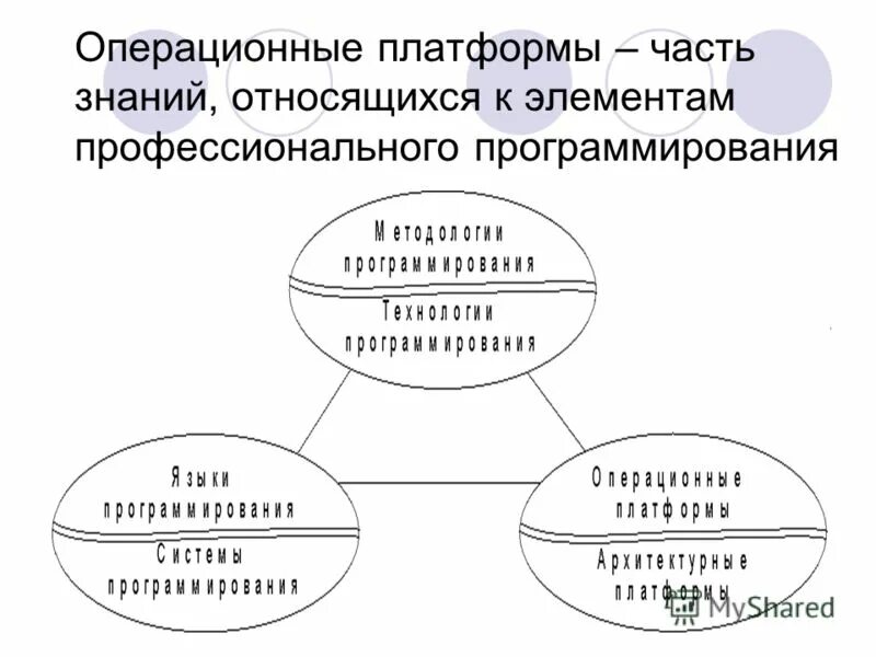 Siemens mindsphere iot. понятие платформа. функции операционной системы. система siemens mindsphere. операционная платформа.