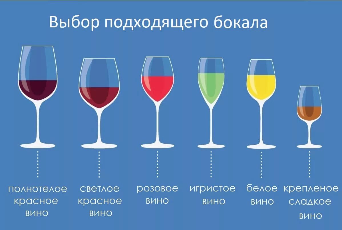 Сколько бокалов вина можно. Как правильно выбрать бокалы для вина. Бокал для красного сухого вина. Правильная форма бокала для вина. Виды бокалов для разного вина.