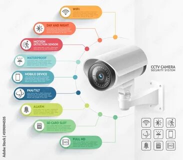 Tuya security камера