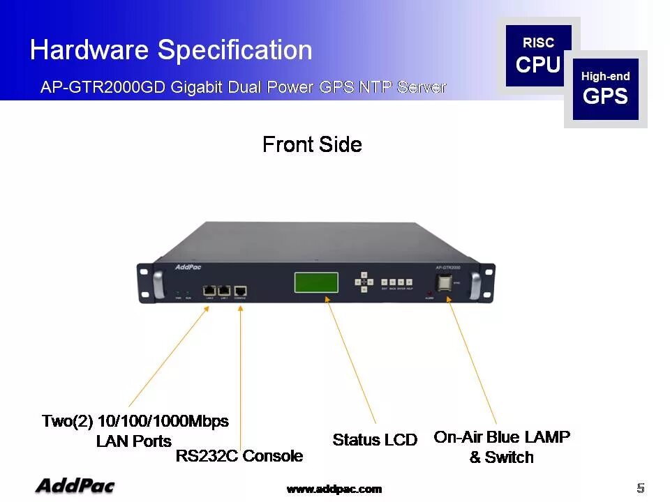 Порт NTP сервера. NTP Server GPS. NTP 123 порт. Мини NTP сервер. GPS. Ntp servers russia