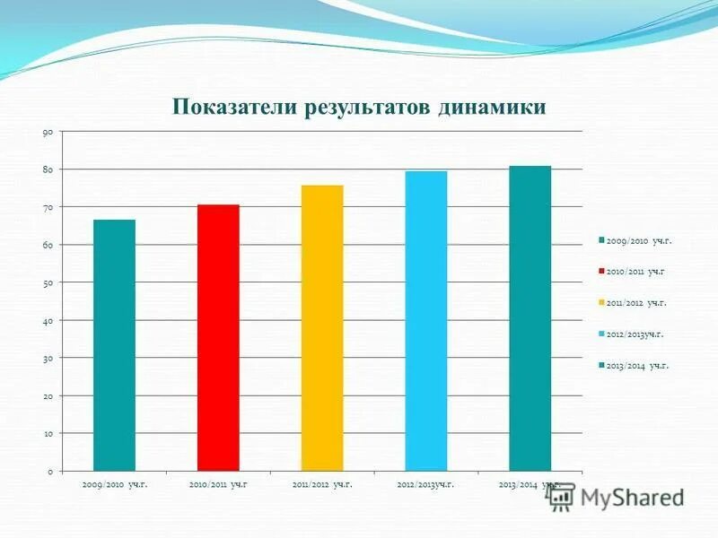 Мониторинг детей на конец года. Мониторинг логопеда в ДОУ таблица. Мониторинг логопеда в школе таблица. Мониторинг работы учителей логопедов ДОУ. Мониторинг работы учителя логопеда в школе.