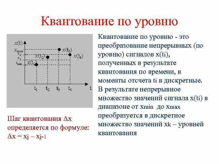 Квантование информации. Квантование сигнала по уровню. шаг квантования сигнала формула. уровень квантования формула. квантование непрерывного сигнала.