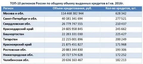 277 регион какой