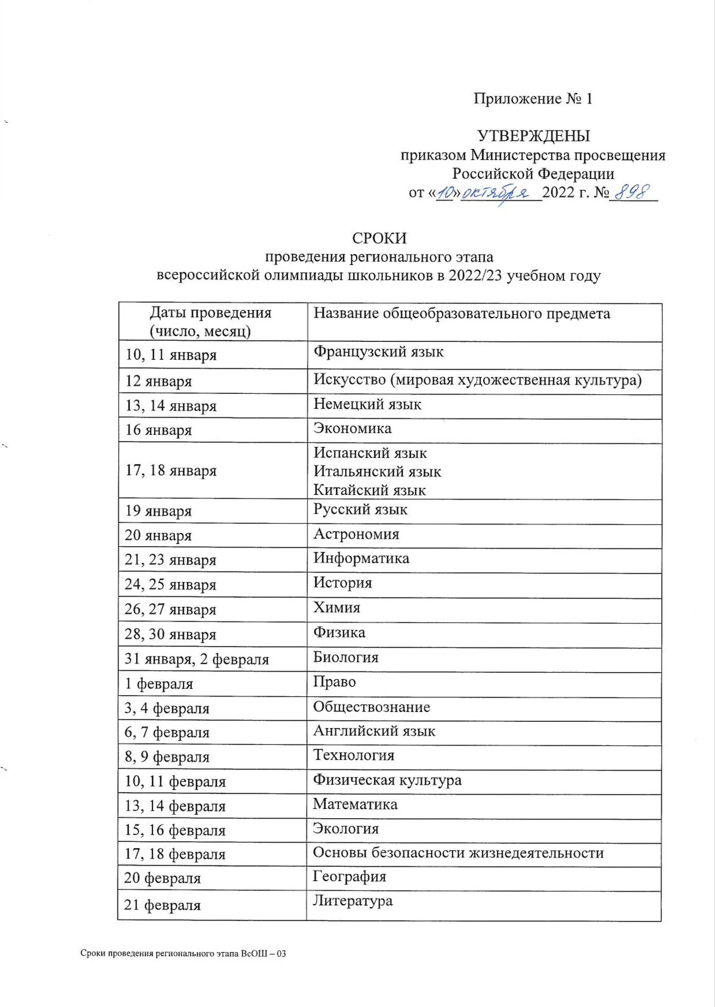 Региональный этап Всероссийской олимпиады школьников 2022-2023. Региональный этап ВСОШ. Региональный этап Всероссийской олимпиады школьников. Даты проведения регионального этапа. Литература региональный этап 2023 результаты