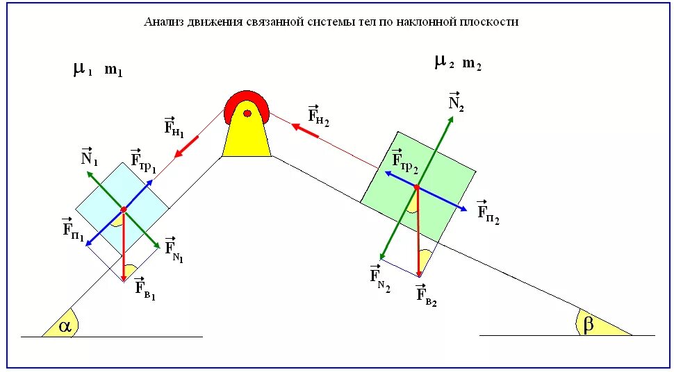 Движение связанных тел