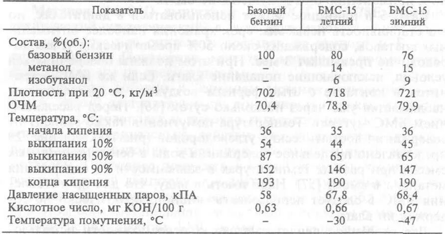 Кипит бензин. Температура кипения АИ 92. Температура самовоспламенения бензина 95. Температура самовоспламенения бензина АИ-92. Температура начала кипения дизельного топлива.