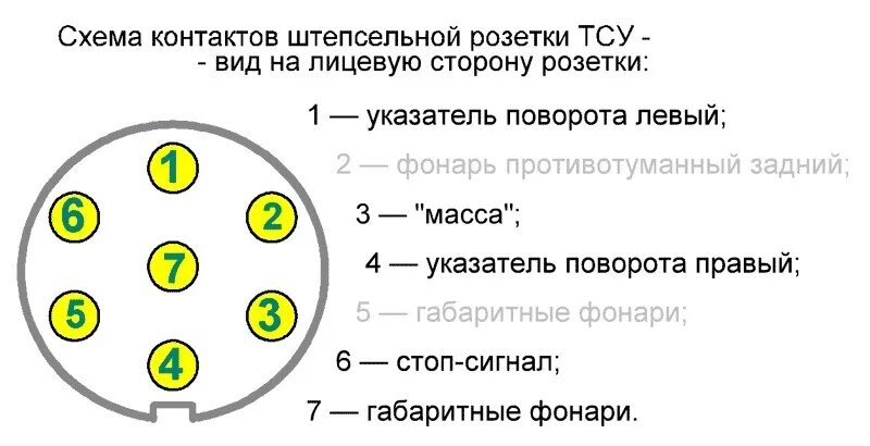 Схема проводов прицепа легкового автомобиля. Схема розетки прицепа МТЗ 80. Вилка прицепа схема подключения МТЗ 80. Распиновка вилки для прицепа трактора МТЗ 82. Розетка прицепа МТЗ 80 схема подключения.