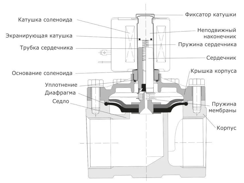 Уплотнение диафрагмы