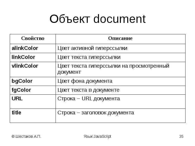 Свойства объектов javascript. Объект document. Объект document в JAVASCRIPT. Документы на объект. Методы объектов js.