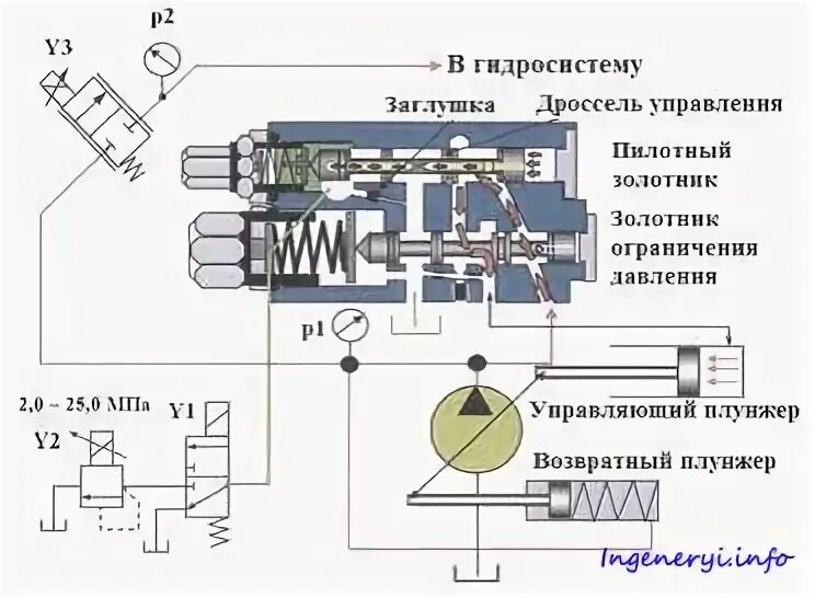 Регулятор управляющее устройство
