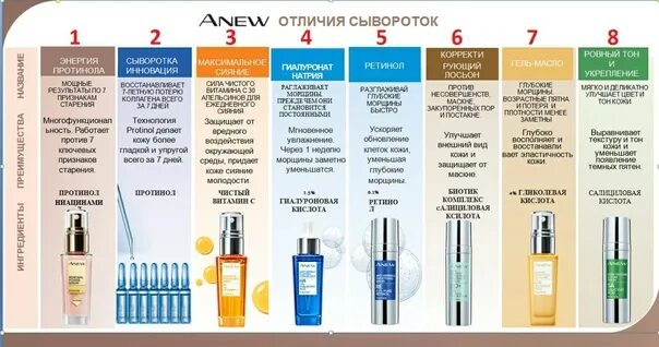 Чем отличается флюид от крема