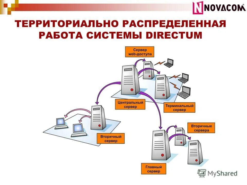Территориально-распределенная сеть. Территориально распределенные. Территориально распределенная работа. Технология распределения сетей. Территориально распределенная структура.