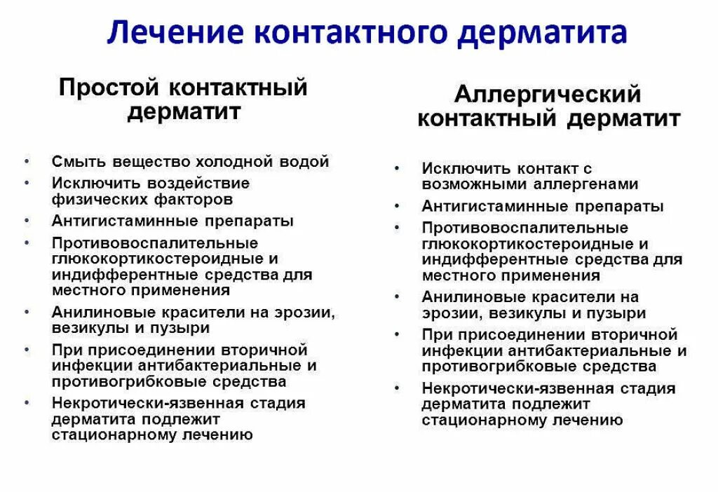 Как вылечить атопический