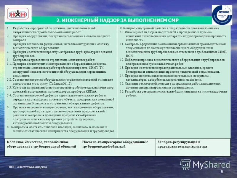 Что контролируется при проведении проверки готовности. Что контролируется при проведении проверки готовности. Что контролируется при проведении проверки готовности. Порядок допуска к обслуживанию сосудов, работающих под давлением. Этапы проведения пусконаладочных работ.