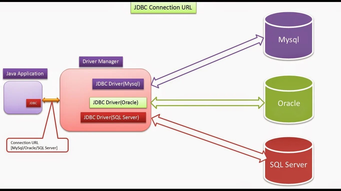 JDBC connection. Java ee. JDBC datasource. JDBC connection java Spring. Jdbc url