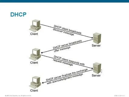 Dhcp клиент