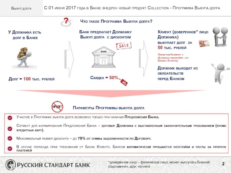 Продажа долгов физических. Предложение о выкупе долга. Выкуп долга у банка. Выкуп долгов у банка должником. Бланк выкупа долга у банка.