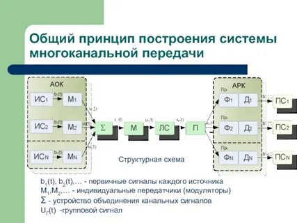 Системы передачи усилий