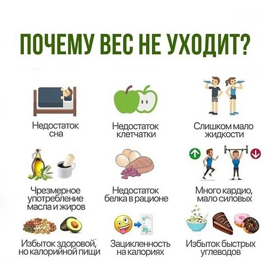 Почему вес стоит на месте при похудении. Почему стоит вес при похудении. почему не уходит вес. вес не уходит при похудении. причины не снижения веса.