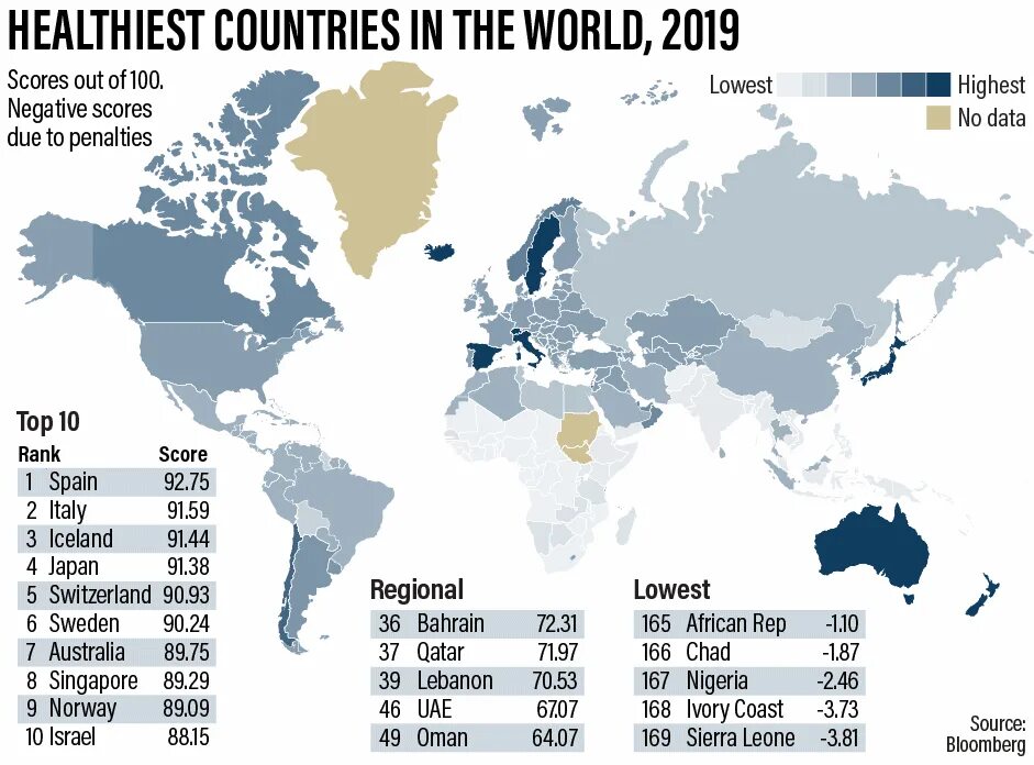 Health index. Bloomberg Global Health Index 2020. 2021 Global Health Index. Blomberg Health Index. Ndia’s inclusion to the Bloomberg Global.