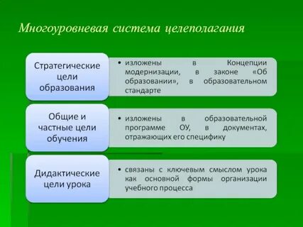 Классификация целей обучения