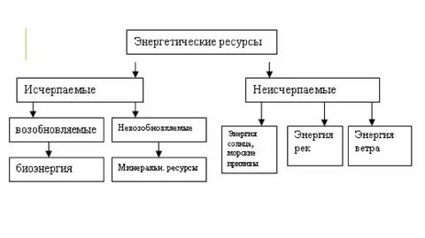 Какие продукты энергетически